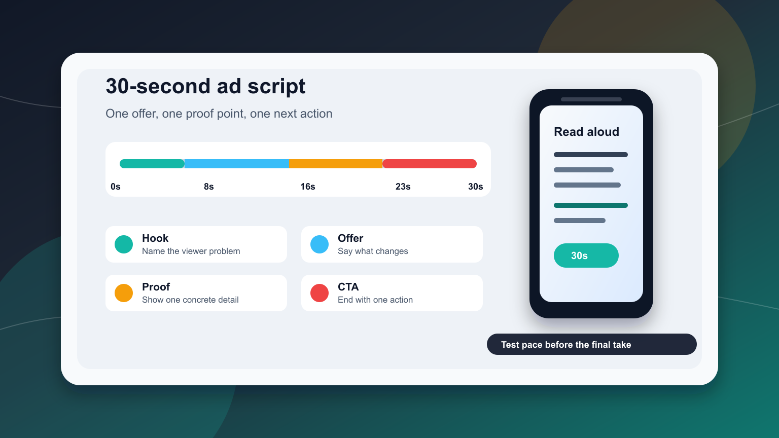 Timeline di uno script per uno spot video di 30 secondi con un teleprompter su telefono e configurazione di registrazione